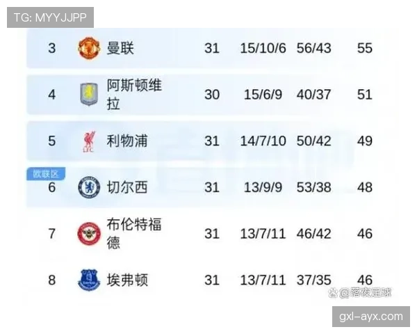 切尔西重建三年仍陷原地打转，核心问题未解影响争冠形势